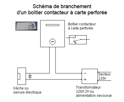 Schéma de branchement